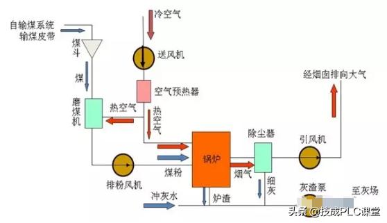 电路系统图全套讲解 电气人必懂的45个系统动画工作原理(53)