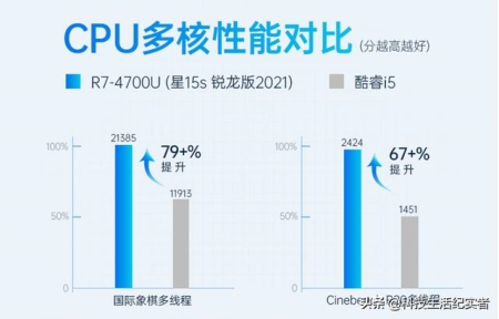 十大不建议购买的笔记本 最适合学生用的5款笔记本(7)