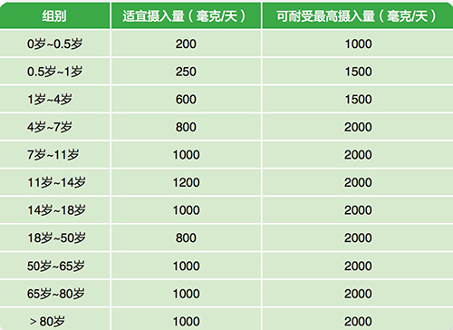 钙:骨骼健康的基础