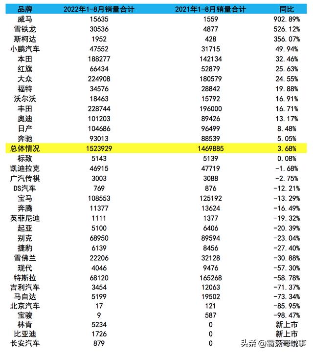 近几年b级车销量排行 1-8月B级车销量德系夺冠(11)