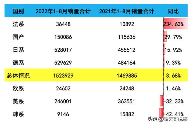 近几年b级车销量排行 1-8月B级车销量德系夺冠(13)