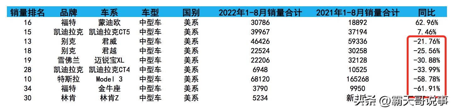 近几年b级车销量排行 1-8月B级车销量德系夺冠(14)