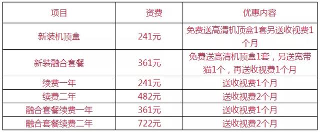 停课不停学电视盒 停课不停学一点也不卡(3)