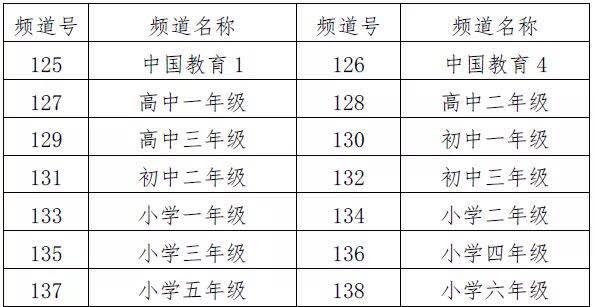 停课不停学电视盒 停课不停学一点也不卡(20)