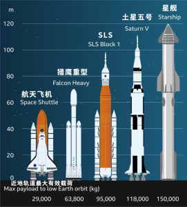 马斯克准备了7年的超级火箭炸了！但员工们乐得开起了香槟