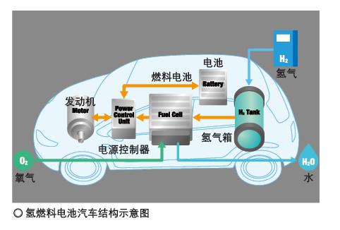 三种颜色的汽车尾气 制服尾气杀手(6)