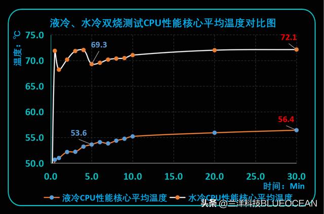 水冷主机该怎么选 兰洋散热课堂液(2)