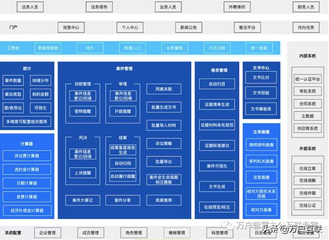 法务管理的数字化转型 以数据定义企业法务管理(1)