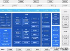 法务管理的数字化转型？以数据定义企业法务管理