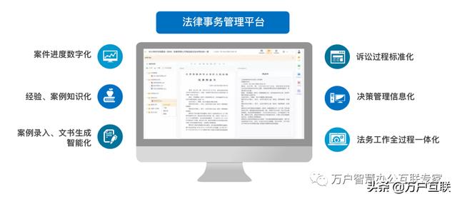 法务管理的数字化转型 以数据定义企业法务管理(3)