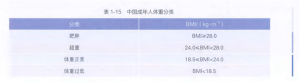 南方人、北方人谁更胖？真相你想不到