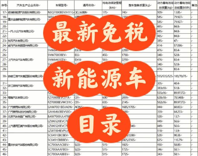 什么车可以免除车辆购置税（今年买车最多可省1.5万元车辆购置税）