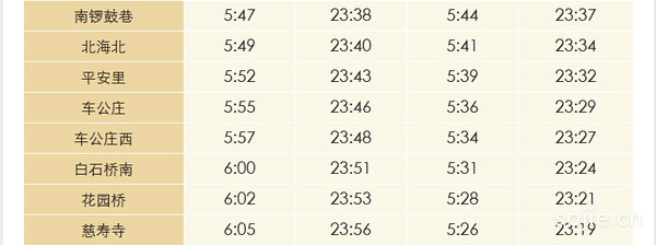 北京地铁几点停运，北京地铁停运时间表