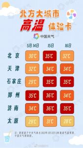 北方今年首轮高温来袭：14日起多地冲击35℃高温