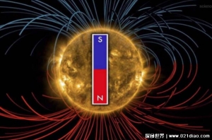 地球磁场的形成 由地核和地幔的液态铁产生(和地核有关)