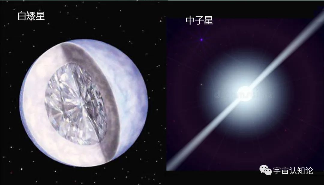 中子星物质凭什么1小勺就有几十亿吨，它真的存在吗？