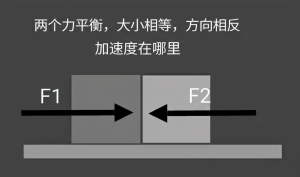 引力本质是空间弯曲，为什么非得把引力跟其他三种基本力统一呢？