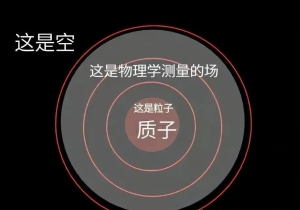 引力本质是空间弯曲，为什么非得把引力跟其他三种基本力统一呢？