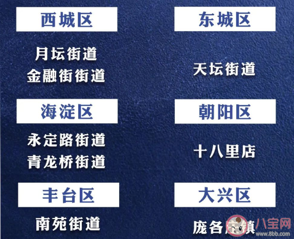 北京已报告106例确诊病例是真的吗 北京新增确诊病例106例怎么回事