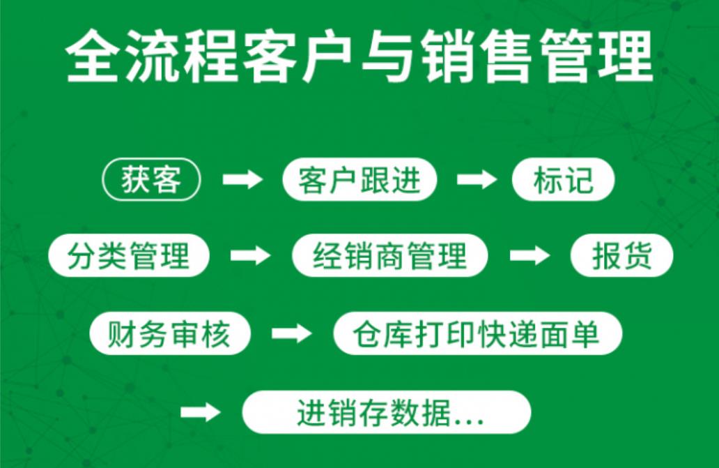 销售crm客户管理系统，选择“销大宝”，电话销售不封号！