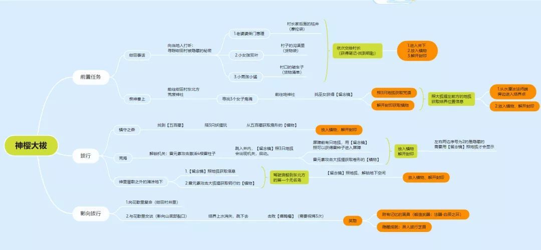 原神白辰之环如何获得 原神白辰之环图纸获取教程