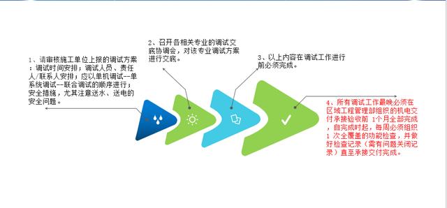 大型房企建设单位水电工程师管理手册 下册（大型房企建设单位水电工程师管理手册）(4)