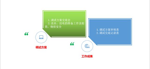 大型房企建设单位水电工程师管理手册 下册（大型房企建设单位水电工程师管理手册）(5)