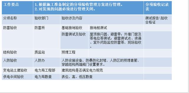 大型房企建设单位水电工程师管理手册 下册（大型房企建设单位水电工程师管理手册）(8)