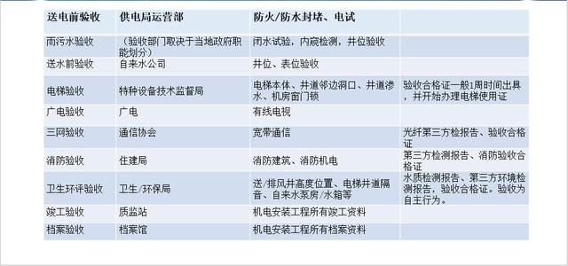 大型房企建设单位水电工程师管理手册 下册（大型房企建设单位水电工程师管理手册）(9)