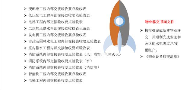 大型房企建设单位水电工程师管理手册 下册（大型房企建设单位水电工程师管理手册）(11)