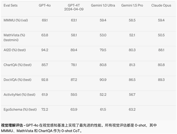 OpenAI 没有王炸