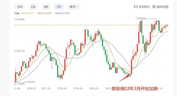 人民币、美元汇率是怎么定的：美元天天印 凭什么更值钱