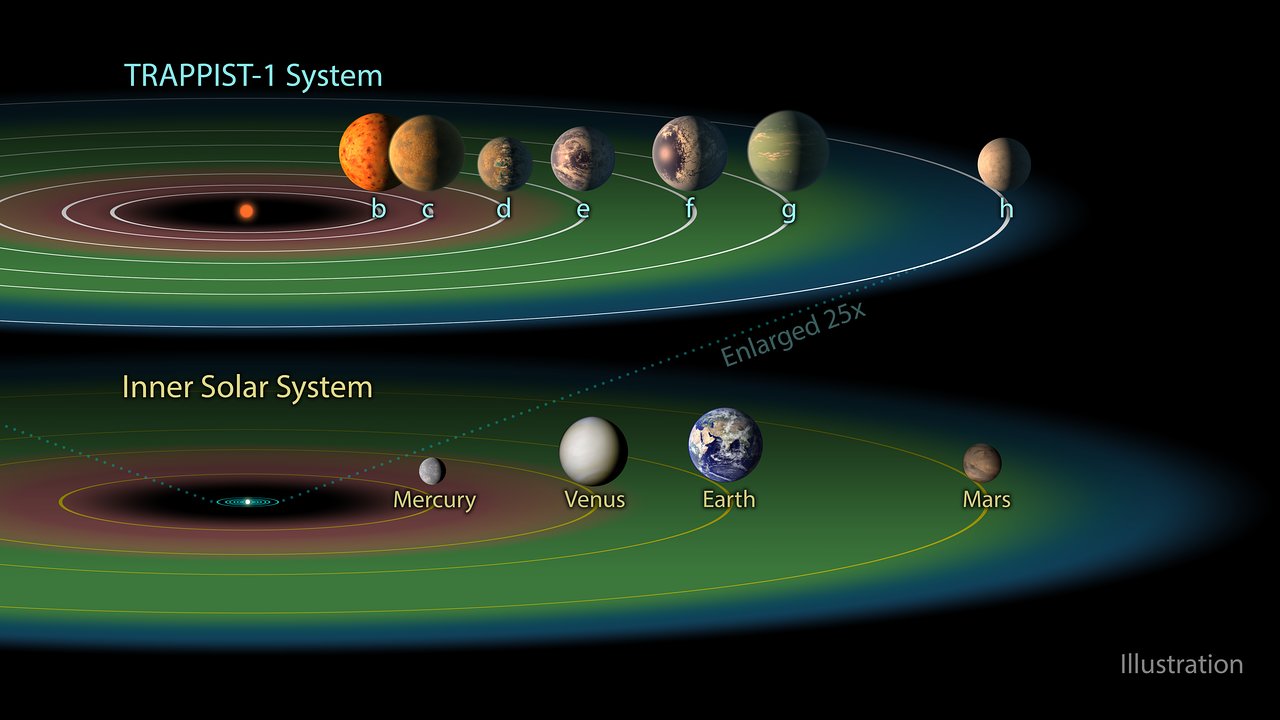 发现一颗地球大小的系外行星Gliese 12b，这是一个寻找生命“不错的地方”