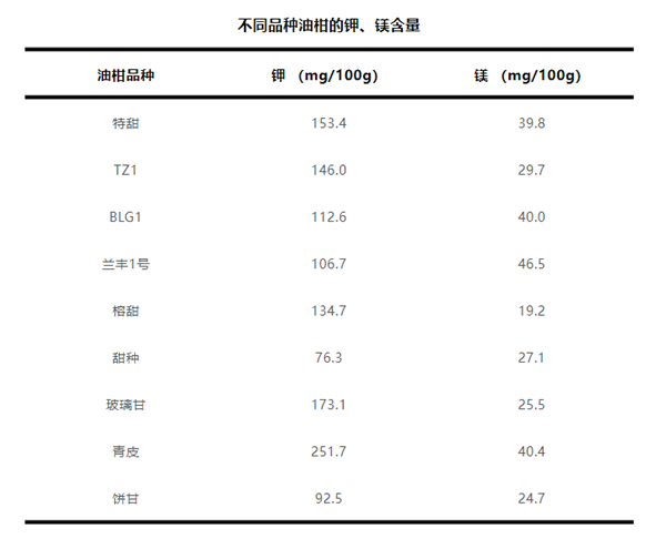 这种水果维生素C含量是橙子8倍！被誉为“窜稀神器”