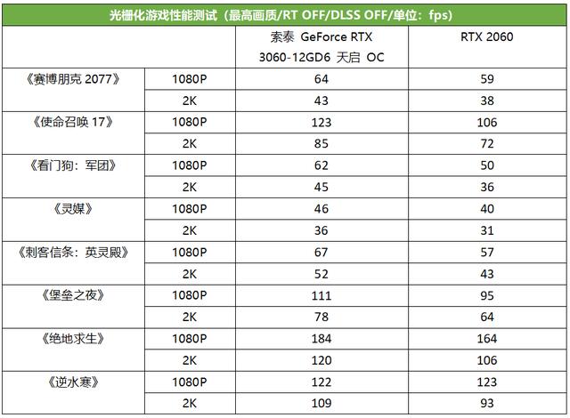 天启堆料王发威 这款RTX 3060太暴力（天启堆料王发威）(9)