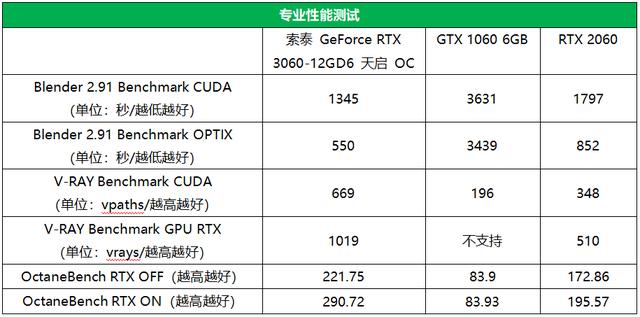 天启堆料王发威 这款RTX 3060太暴力（天启堆料王发威）(10)