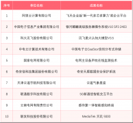 硬核！最佳！第七届数字中国建设峰会 现场体验区两大奖项重磅揭晓