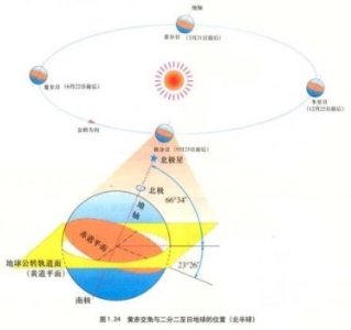 2003年内蒙古发现契丹古墓