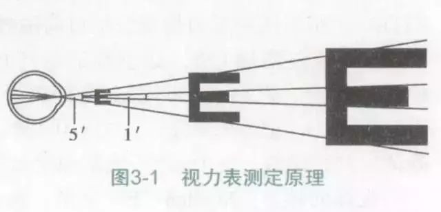 视力表为什么要用字母“E”,而不是ABCD其他字母呢