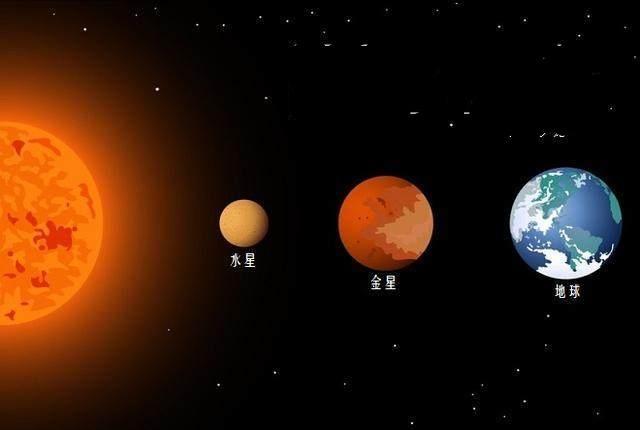 为什么水星上没有水却叫水星，水星的名字的来历